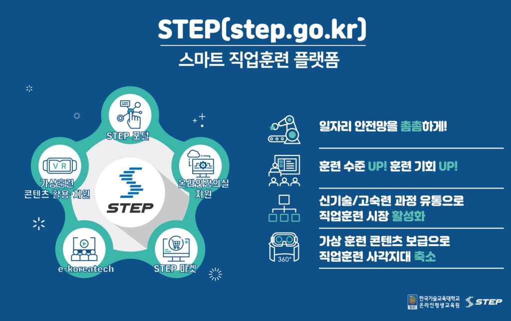 KoreaTech STEP