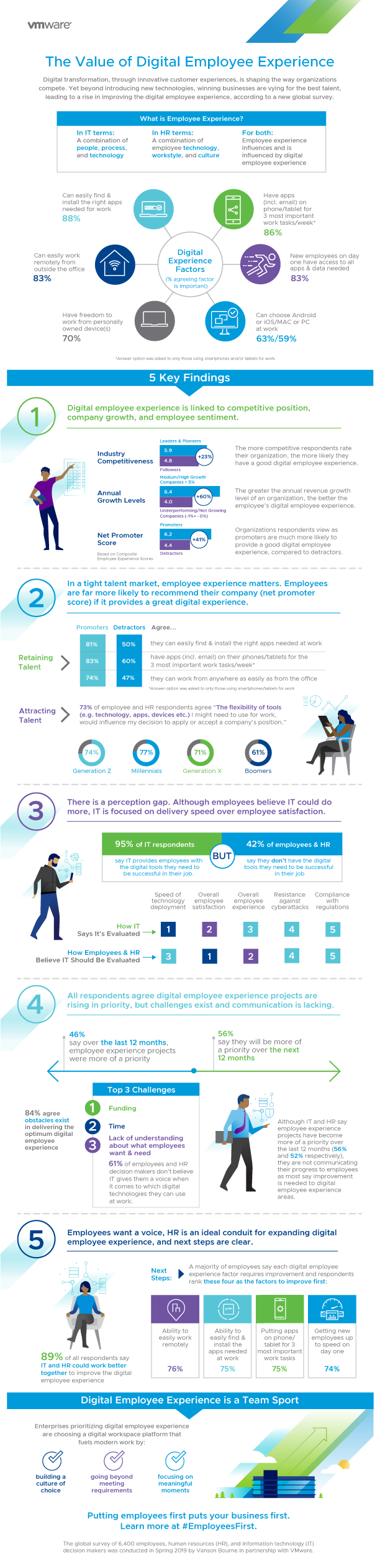 digital_employee_experience_infographic